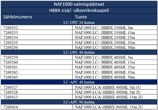 Ristikytkentäkaappi, Naficon Liitin Oy
