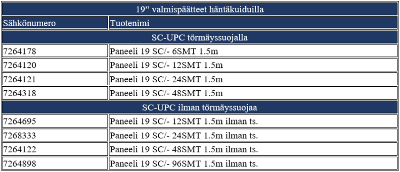 19” mekaniikka | Varastostamme paneelit ja muut tarvikkeet 