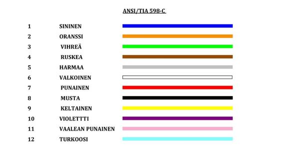 Tekninen ohje, Naficon Liitin Oy