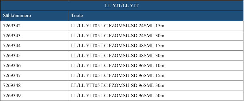 Valmiskaapeli, Naficon Liitin Oy