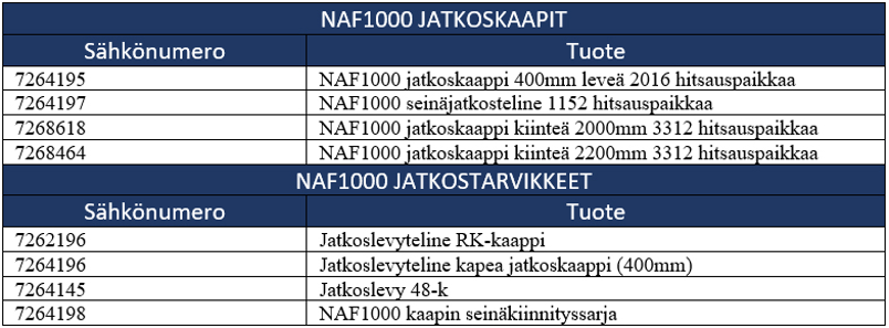 Ristikytkentäkaappi, Naficon Liitin Oy